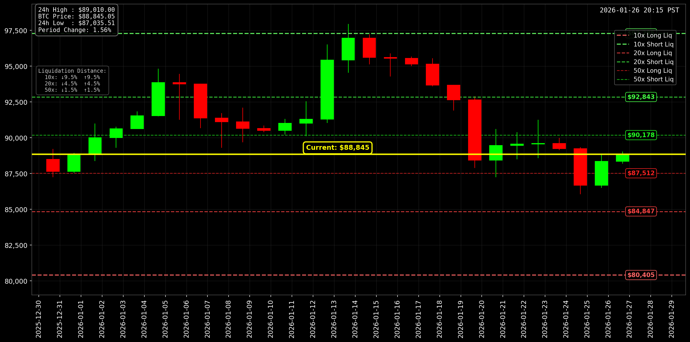 BTCUSDT Liquidation Chart