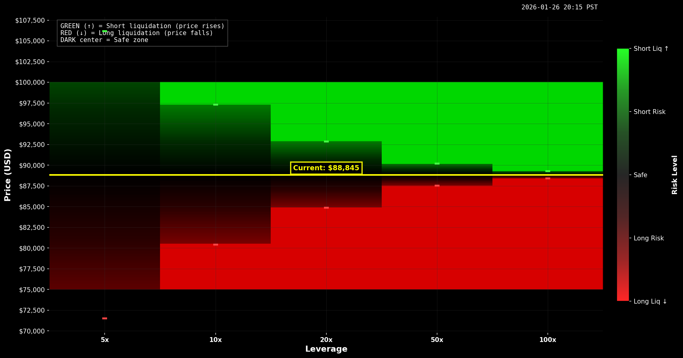 BTCUSDT Liquidation Heatmap